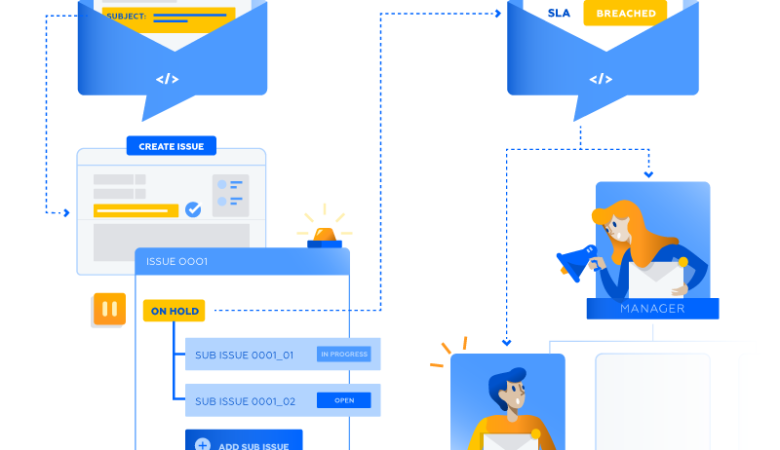 Jira Automation: Increase the productivity of your team