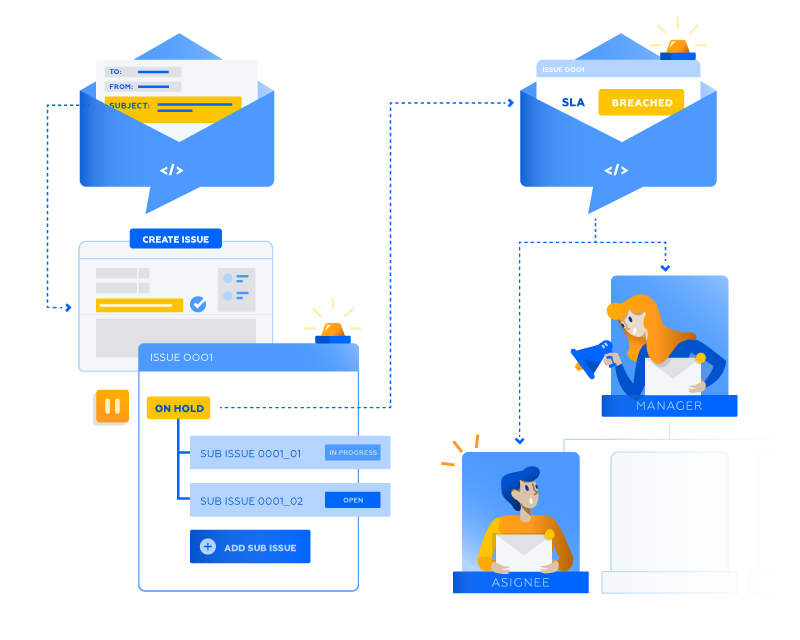 Jira Automation: Increase the productivity of your team